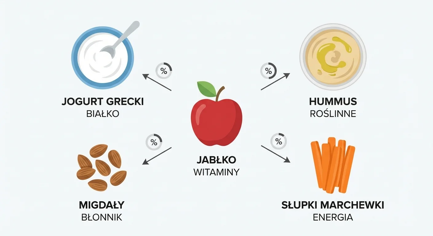 A vibrant flat lay of various healthy snack components: a bowl of Greek yogurt, a handful of almonds, an apple, a portion of hummus, and some carrot sticks. The lighting is bright and natural, conveying a sense of freshness and energy.